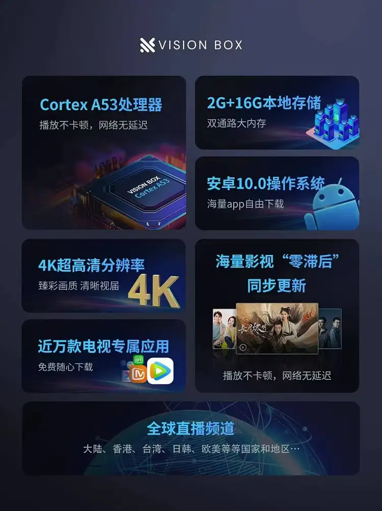 Vision Box-2024TV頂級中文電視盒子